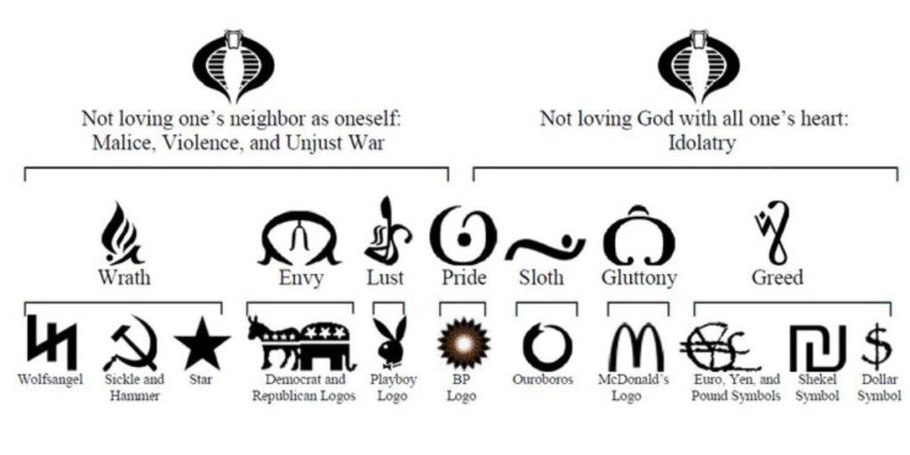 Comparative Symbolism: Biblical Eggs vs. M Symbol